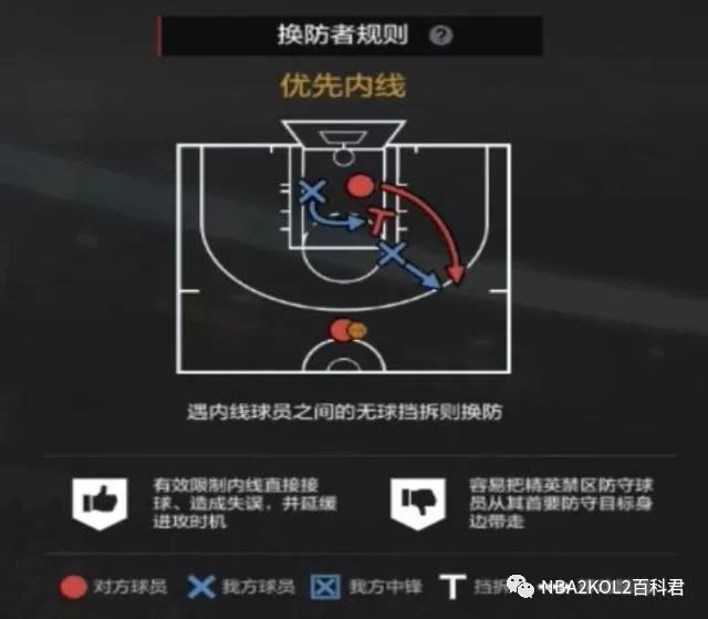 NBA球队的防守策略解析