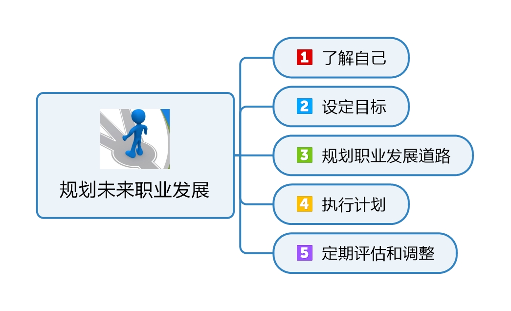 B体育APP:年轻球员郭田雨职业生涯规划与发展路径设计的简单介绍