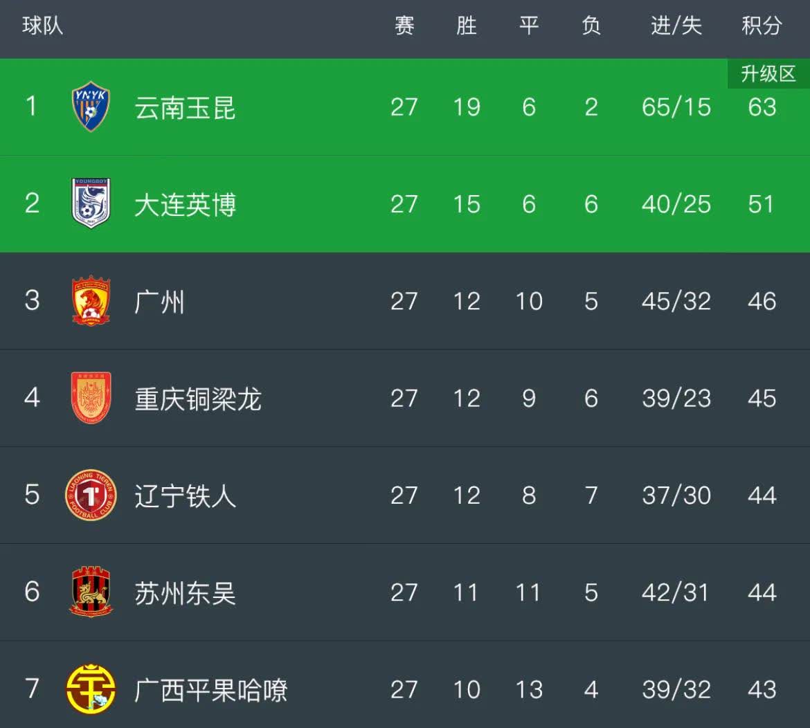 B体育APP:中甲联赛竞争白热化:冲超球队展开激烈争夺 B体育APP:中甲联赛竞争白热化:冲超球队展开激烈争夺