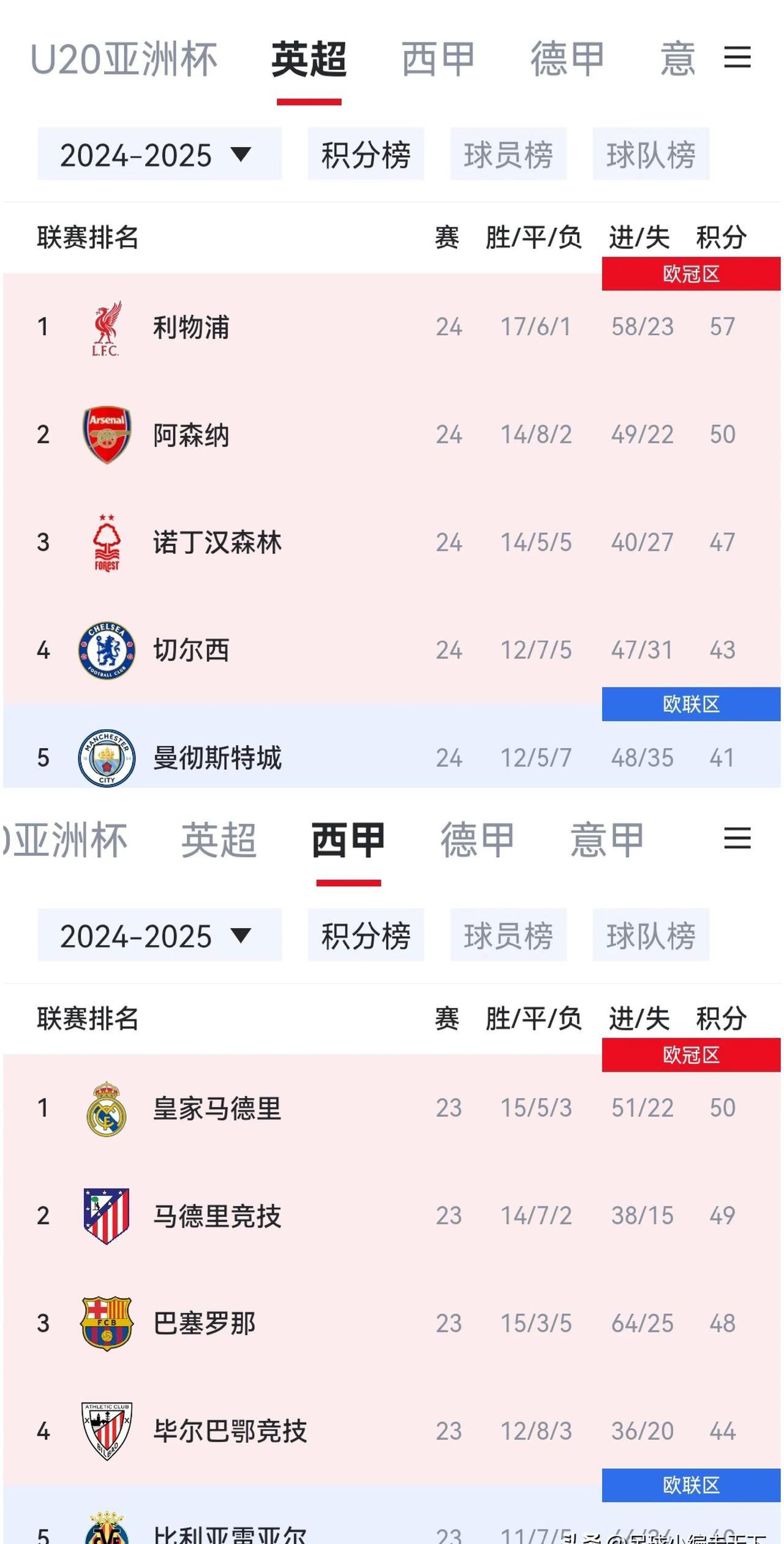 包含b体育下载:英超球队的财政状况：实力与财力的较量的词条