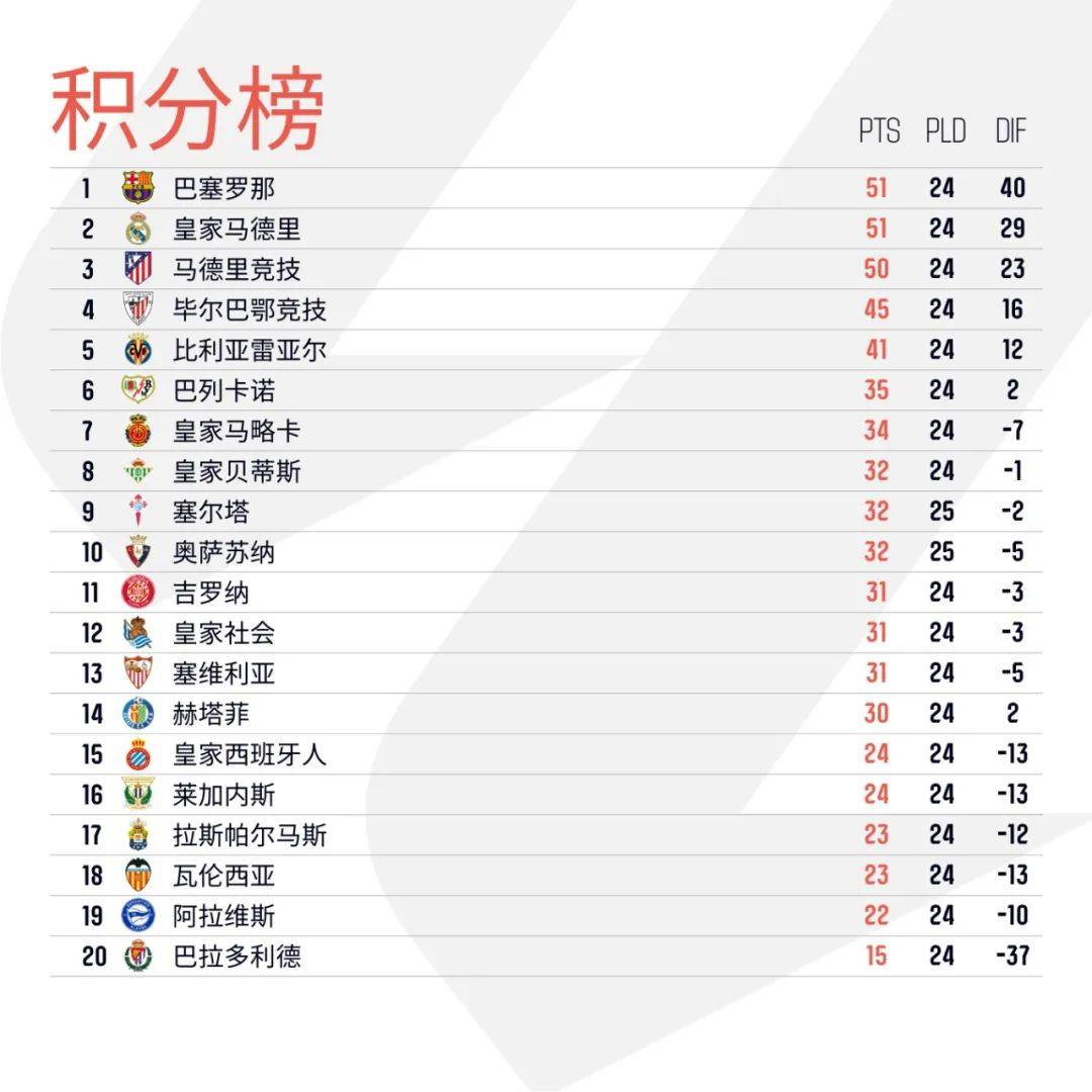 关于b体育下载:西甲的比赛规则变更：对赛季的影响分析的信息