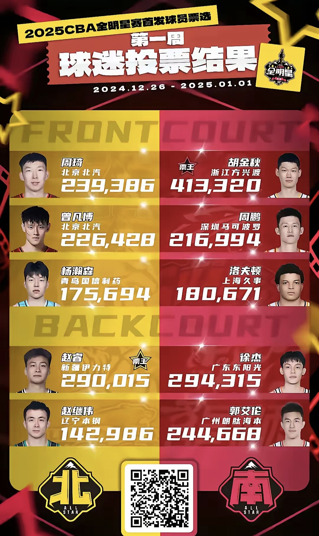 B体育官网:CBA球队的战术创新:谁将引领CBA的战术潮流?的简单介绍 B体育官网:CBA球队的战术创新:谁将引领CBA的战术潮流?的简单介绍