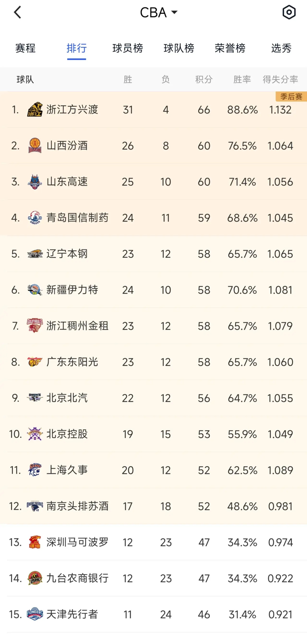 B体育官网：CBA季后赛黑马涌现，搅乱传统格局的简单介绍