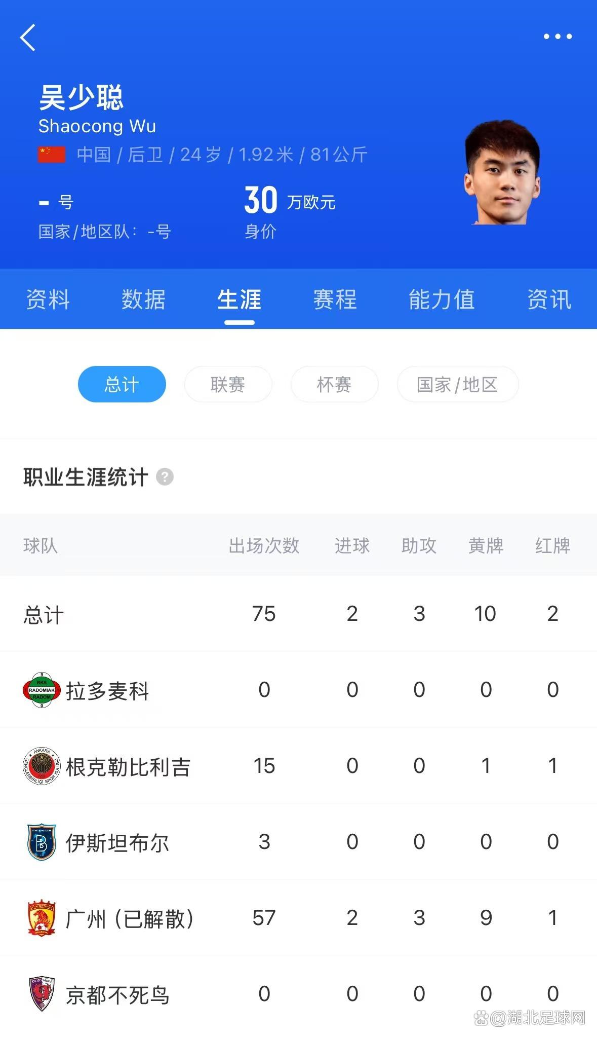 关于B体育APP:吴少聪：欧洲联赛对中国球员的挑战与机遇：文化、技术与战术的信息