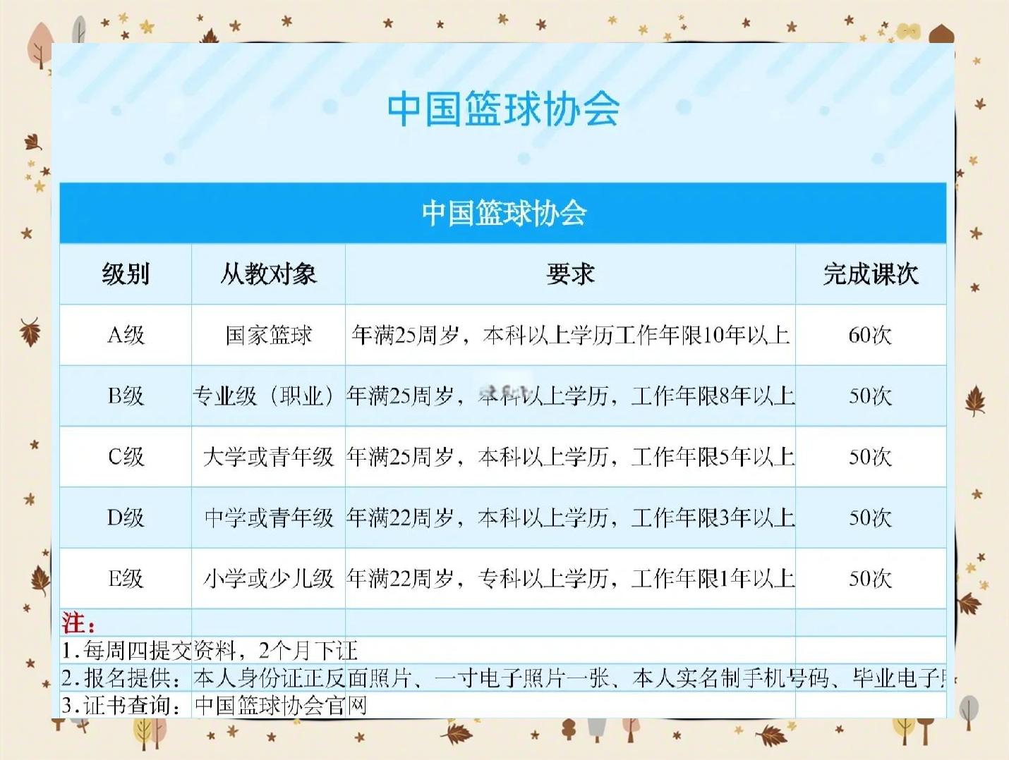 关于B体育官网:中国篮球教练:专业培养,提升水平,打造一流教练团队,为中国篮球培养人才的信息 关于B体育官网:中国篮球教练:专业培养,提升水平,打造一流教练团队,为中国篮球培养人才的信息