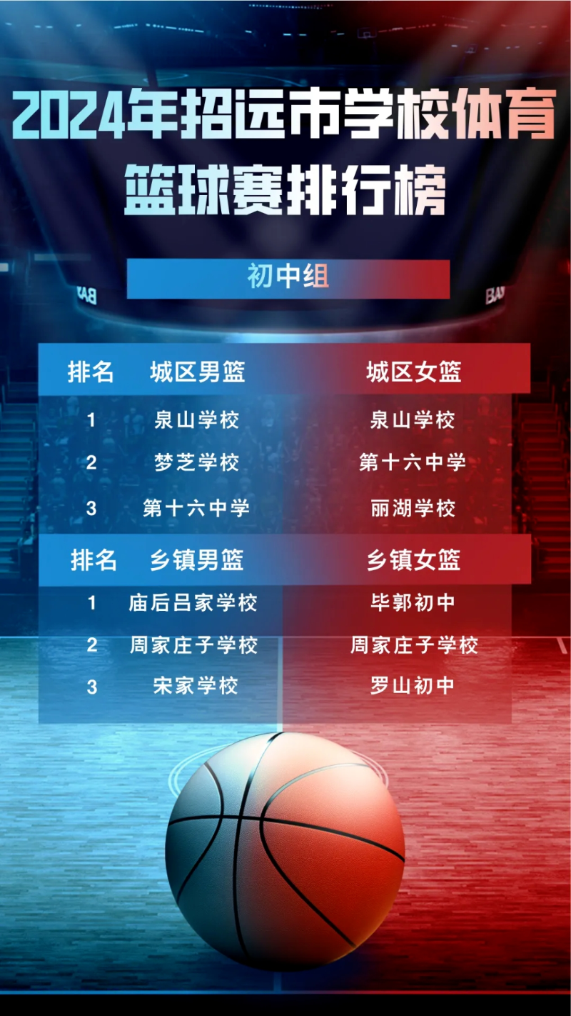 B体育官网:篮球主题的诗歌创作比赛颁奖典礼:用诗歌表达对篮球的热爱的简单介绍 B体育官网:篮球主题的诗歌创作比赛颁奖典礼:用诗歌表达对篮球的热爱的简单介绍