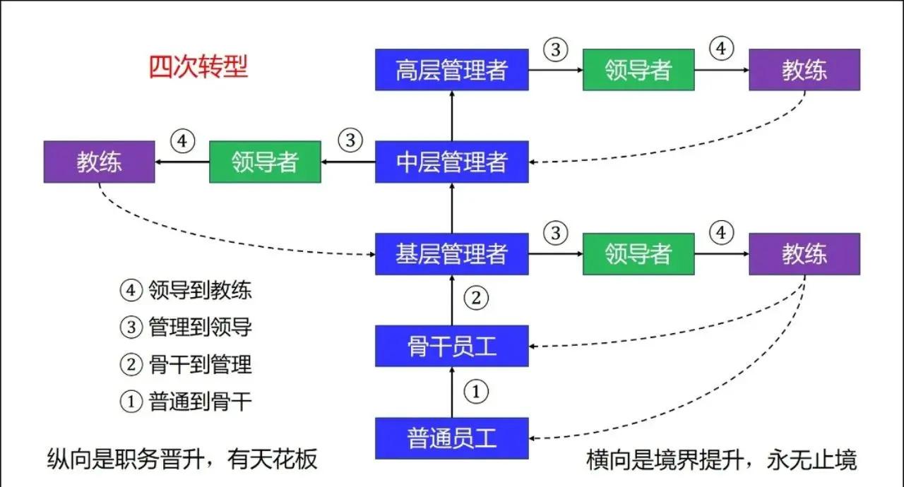 b体育在线平台-包含B体育APP:中国足球青训教练员的领导力风格与球员绩效关系研究的词条