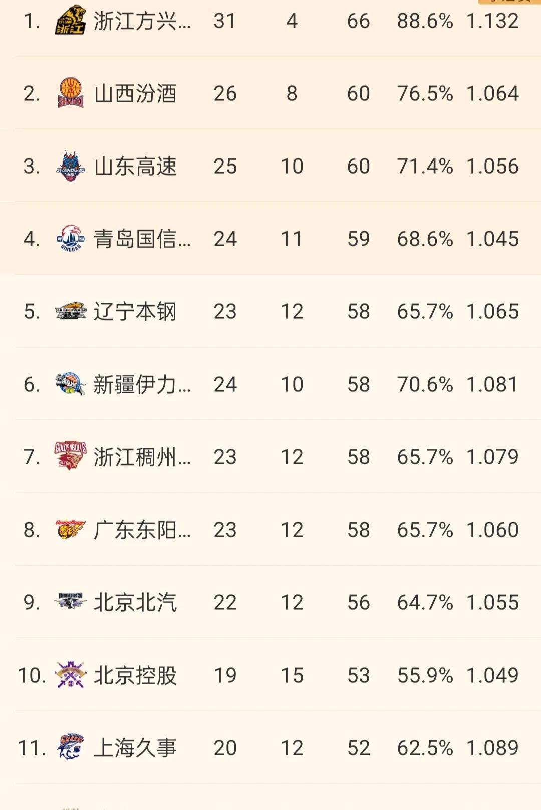 B体育亚洲官方网站-包含B体育官网：CBA季后赛：黑马的崛起，给联赛带来哪些改变？的词条