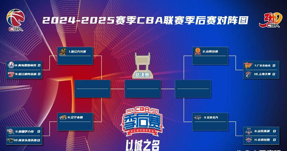 包含B体育官网:CBA季后赛:黑马的崛起,给联赛带来哪些改变?的词条 包含B体育官网:CBA季后赛:黑马的崛起,给联赛带来哪些改变?的词条