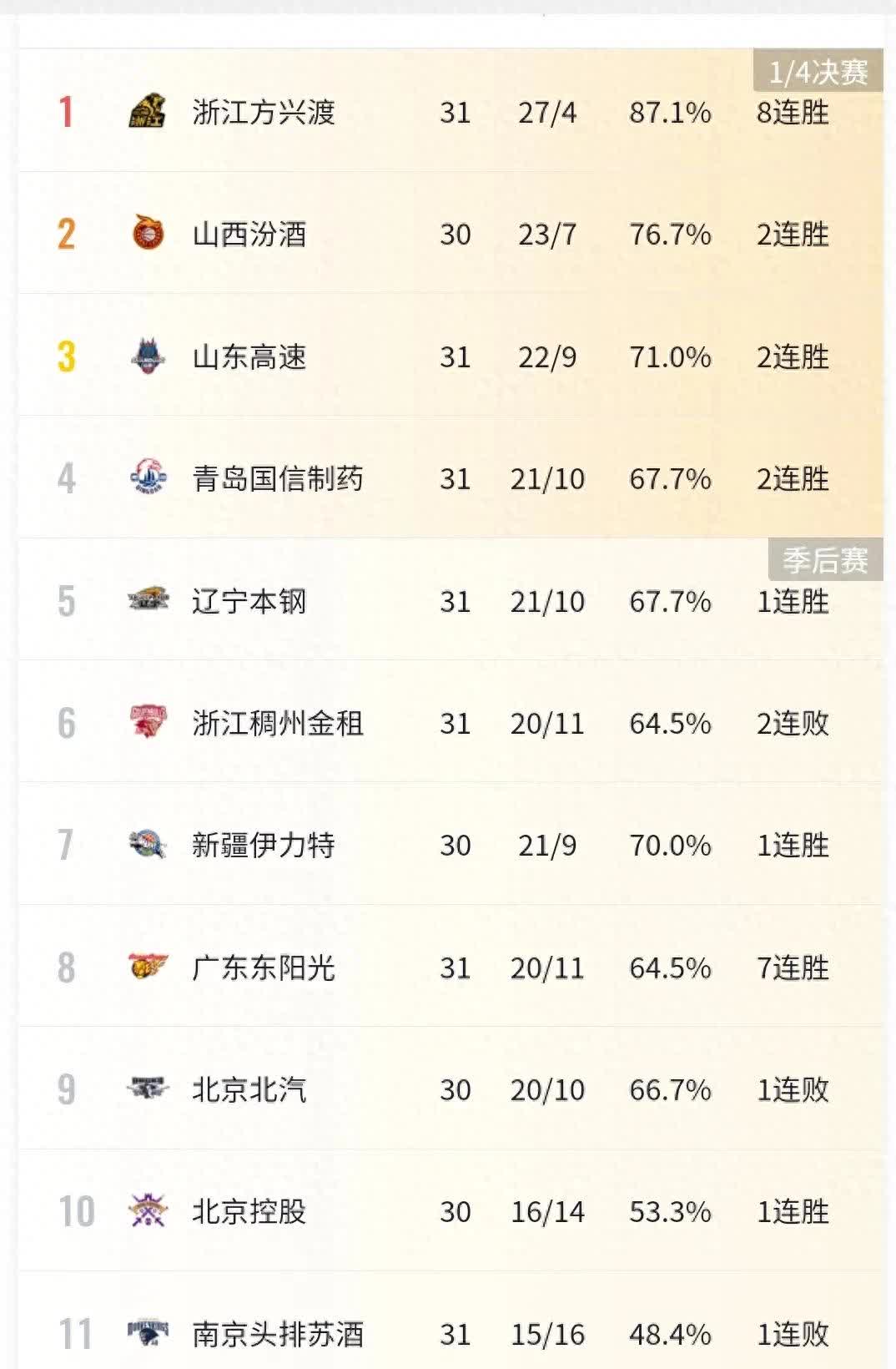 包含B体育官网：CBA球员薪资调整，平衡俱乐部运营与球员收入的词条